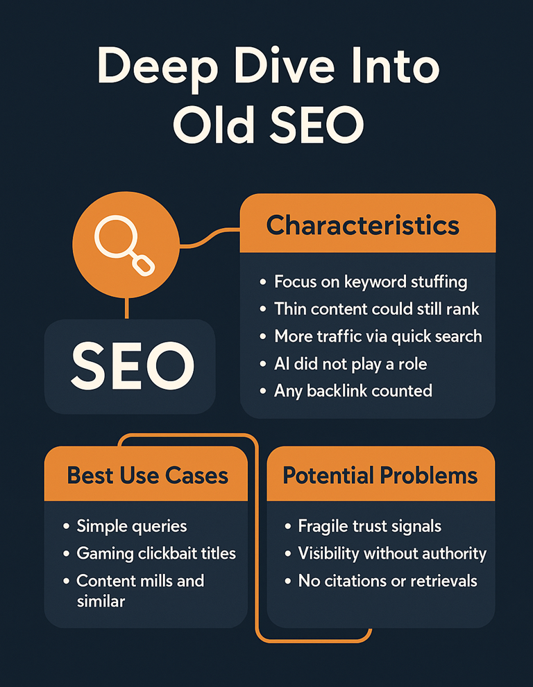 Deep dive into Old SEO